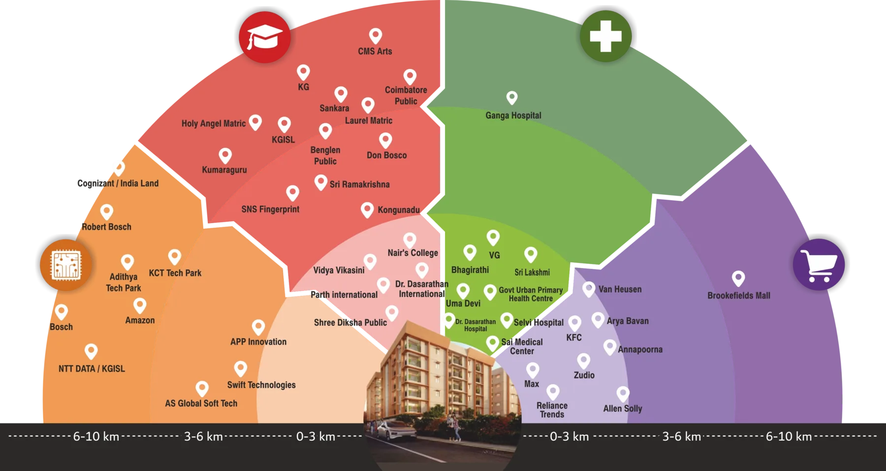 Location advantages map — Utsav Hills, Thudiyalur, Coimbatore